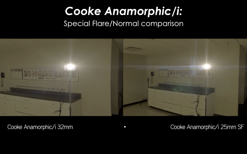 Cooke flare comparison
